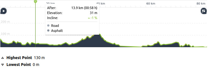 Elevation profile of a route southeast from Nisshin to the Nagisaen Campground